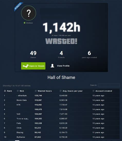 games stats steam|steam games played stats.